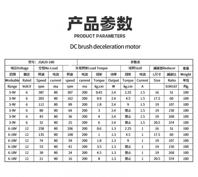 Micro motor de reducción de 12 V de CC JGA20-180 Micro motor de reducción de CC con imán permanente de baja velocidad 0